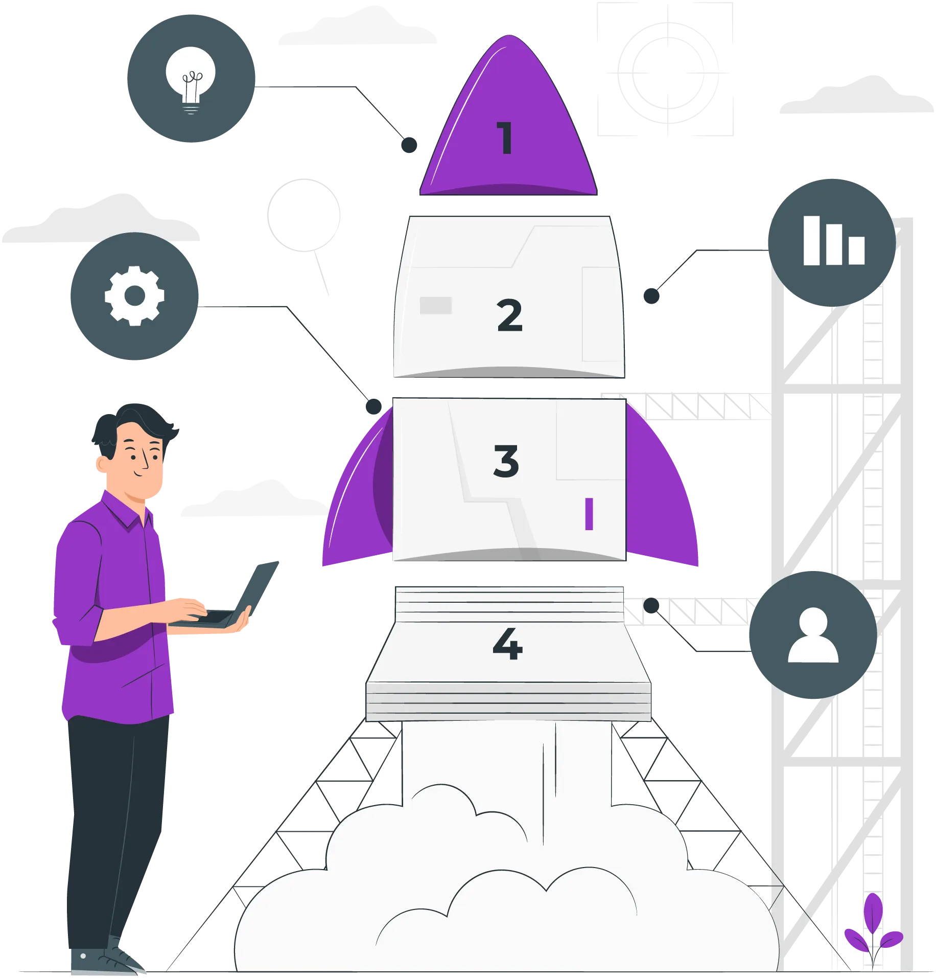 نقشه راه پایان نامه مدیریت بازرگانی
